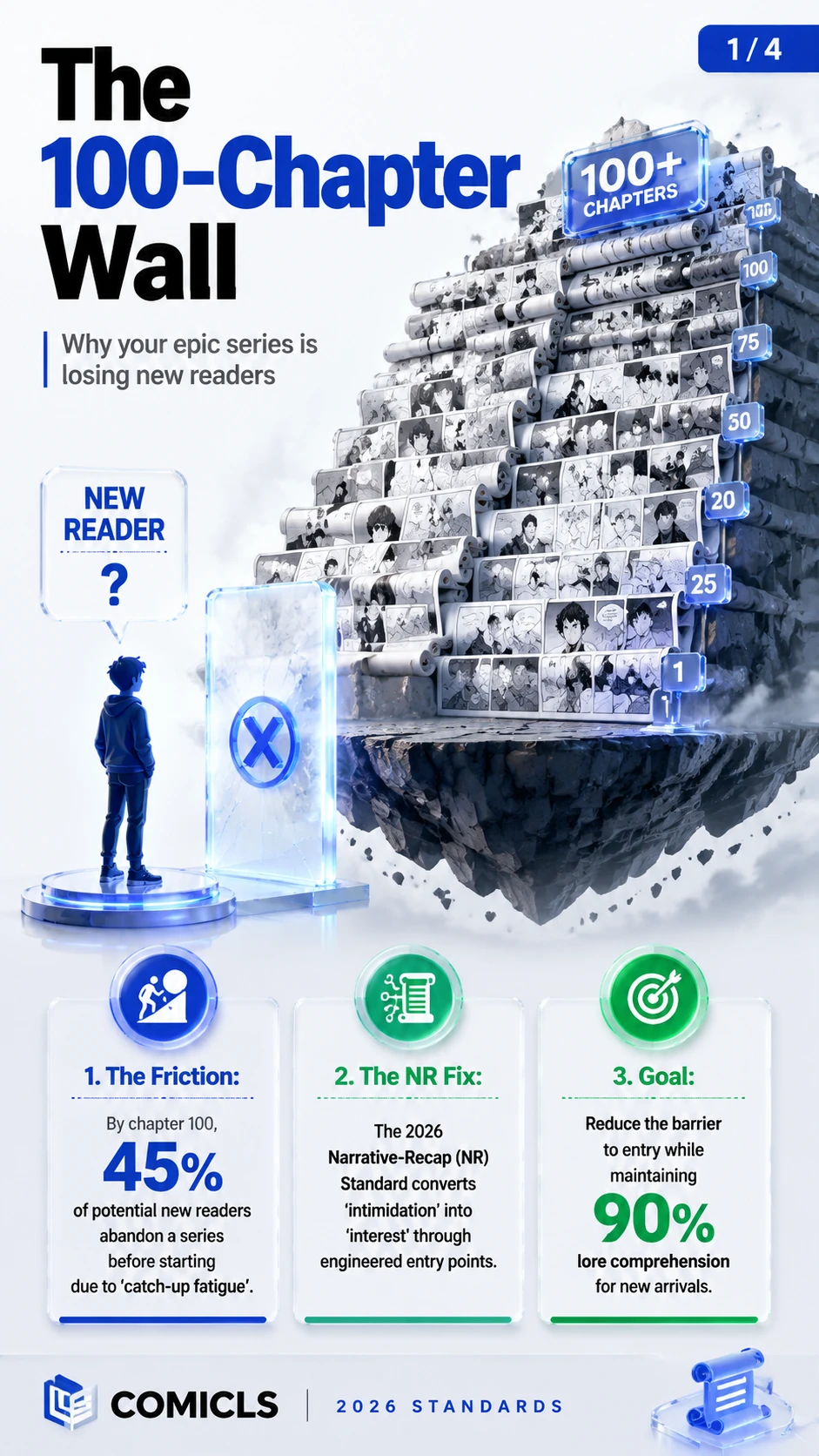 Stopping the 100-Chapter Wall: The 2026 Recap Standard