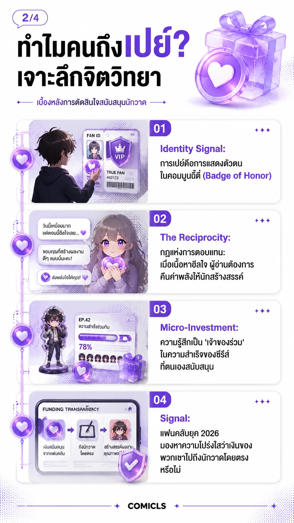 ทำไมคนถึงเปย์? เจาะลึกจิตวิทยา