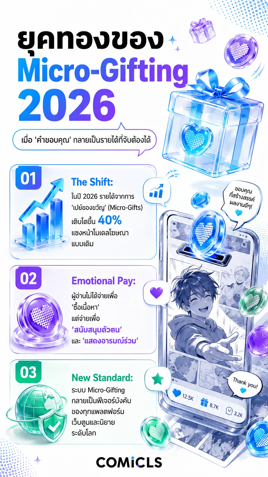 จิตวิทยา 'Micro-Gifting' 2026: วิธีเปลี่ยนอารมณ์ร่วมเป็นรายได้ที่ยั่งยืน