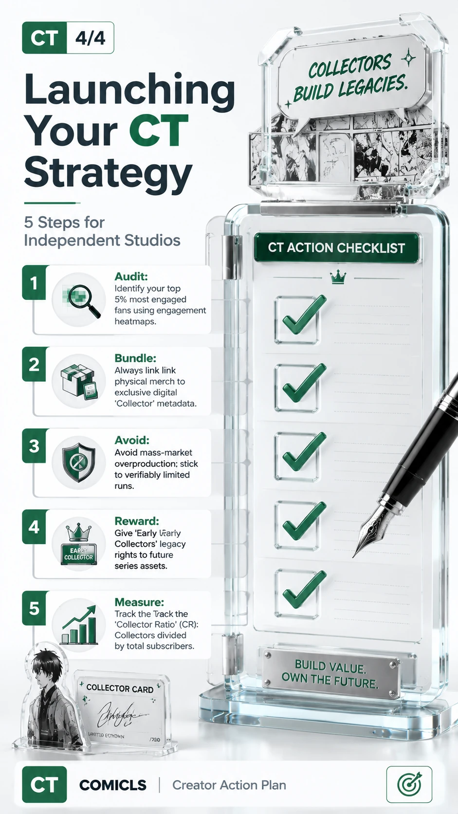 Launching Your CT Strategy