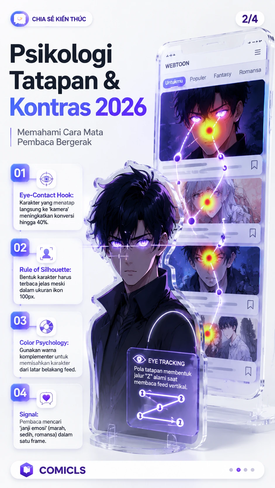 Psikologi Tatapan & Kontras 2026