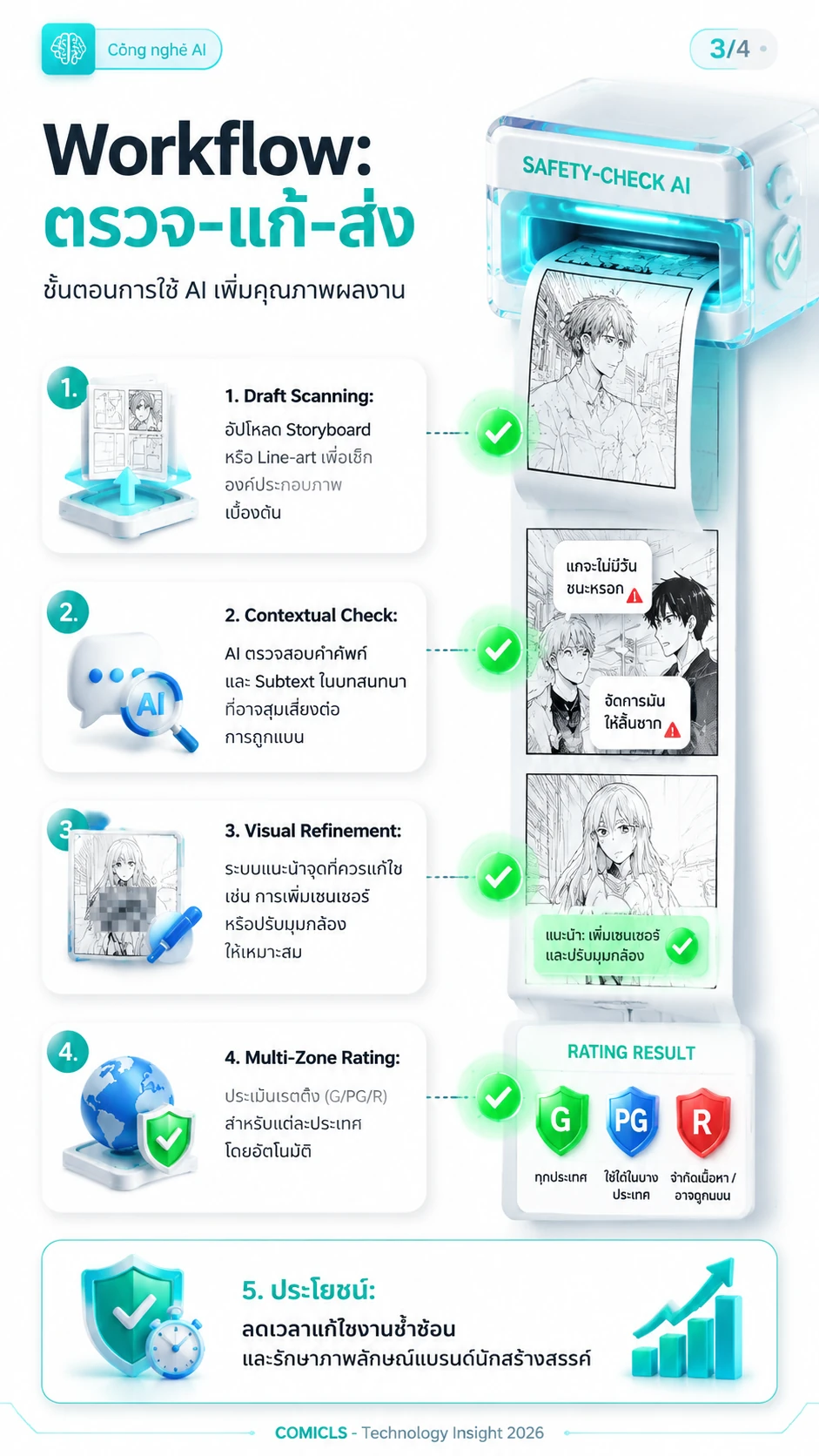 Workflow: ตรวจ-แก้-ส่ง