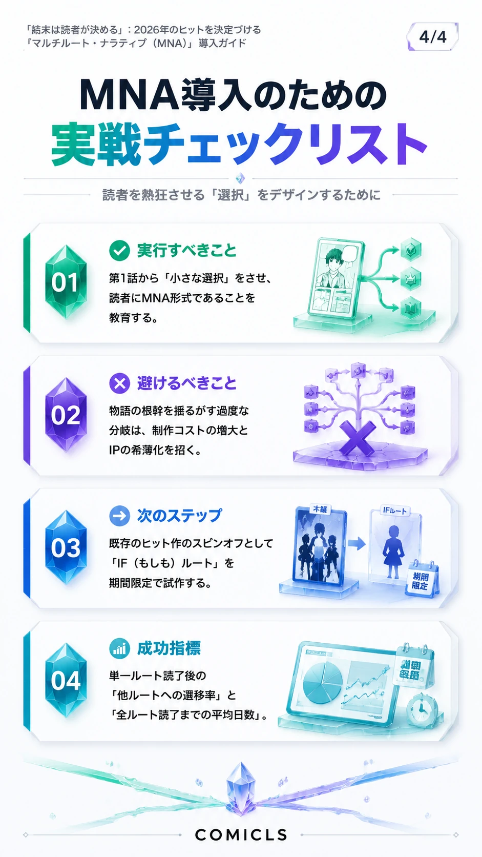 MNA導入のための実戦チェックリスト