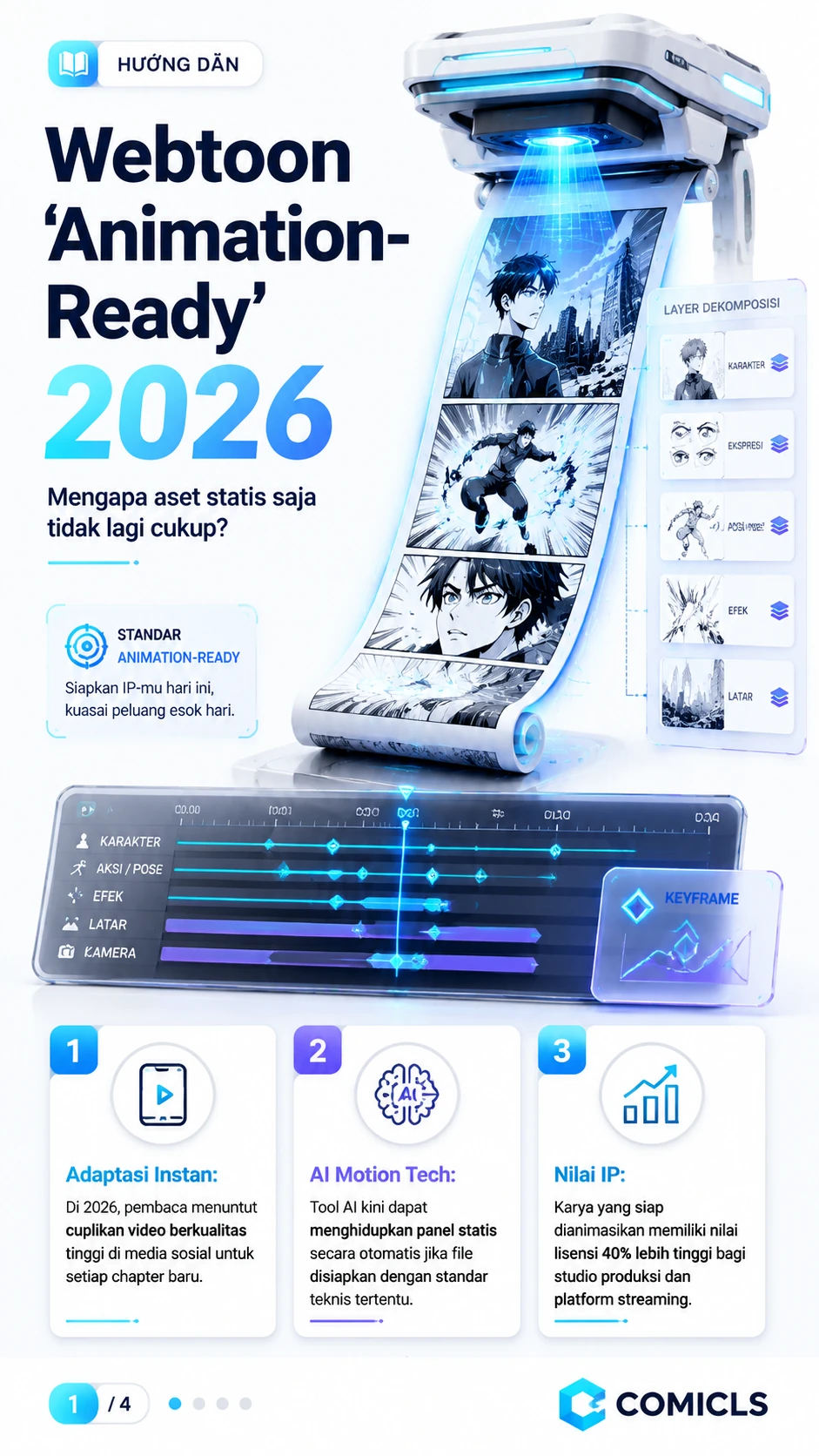 Standar Webtoon 'Animation-Ready' 2026: Siapkan IP untuk Adaptasi Video