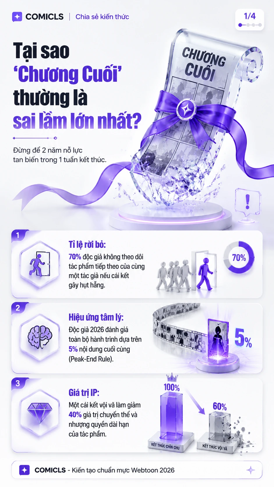 Kết thúc Webtoon: Kỹ thuật 'Hạ cánh an toàn' để giữ Fan