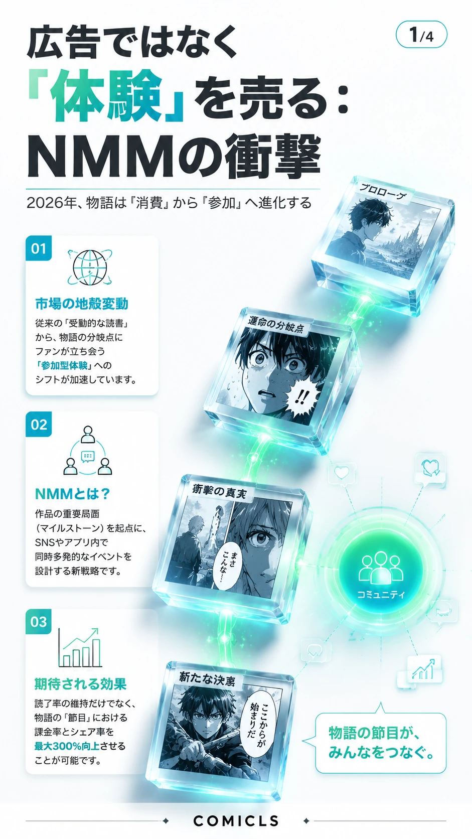 物語の「節目」で熱狂を生む：2026年の新基準『ナラティブ・マイルストーン（NMM）』戦略