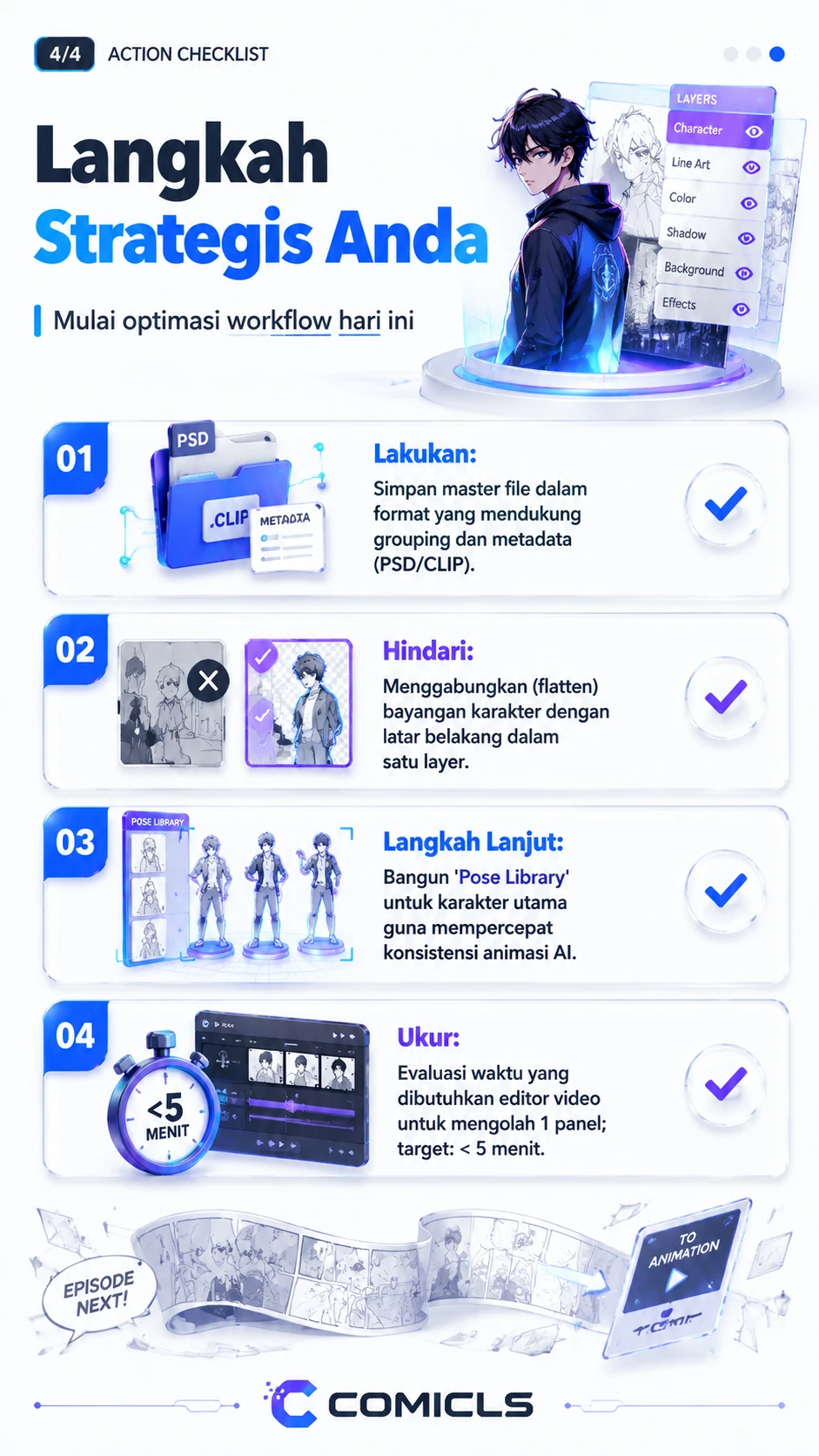 Langkah Strategis Anda
