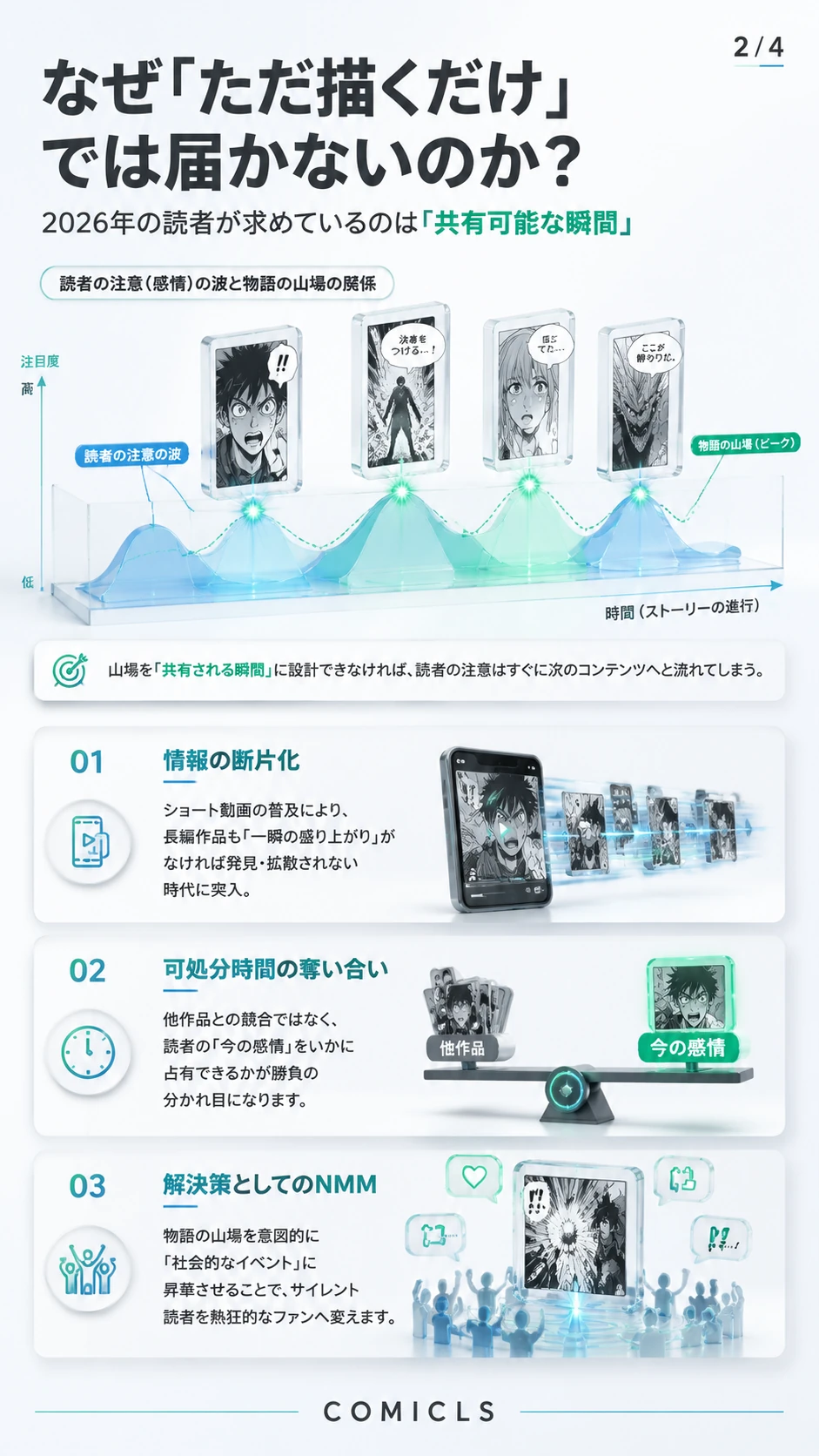 なぜ「ただ描くだけ」では届かないのか？
