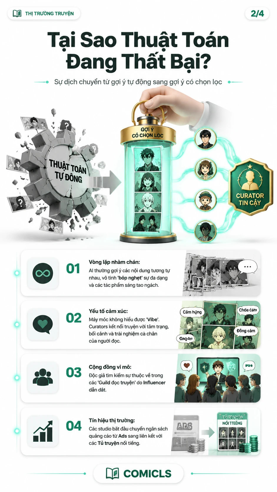 Tại Sao Thuật Toán Đang Thất Bại?