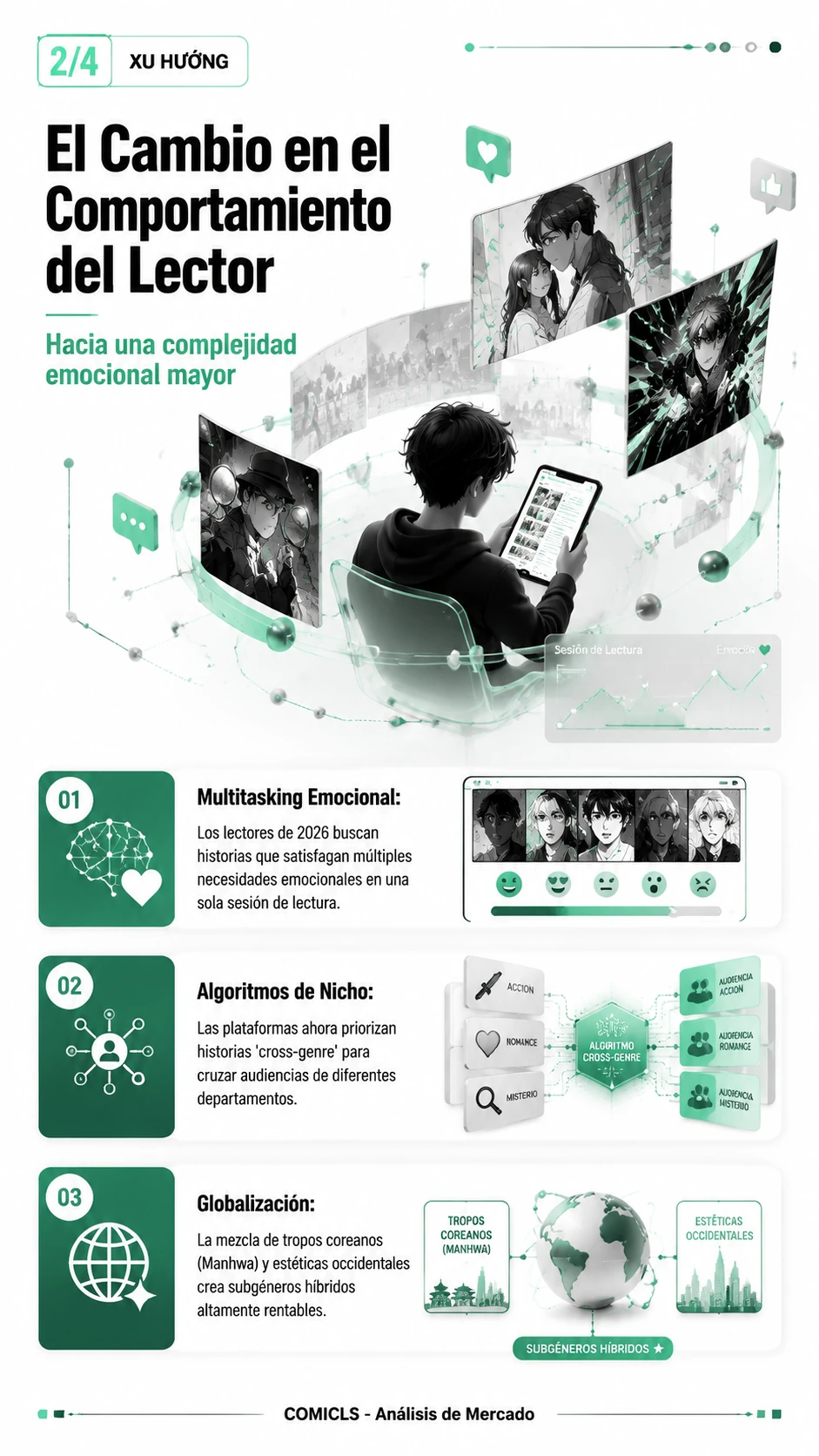 El Cambio en el Comportamiento del Lector