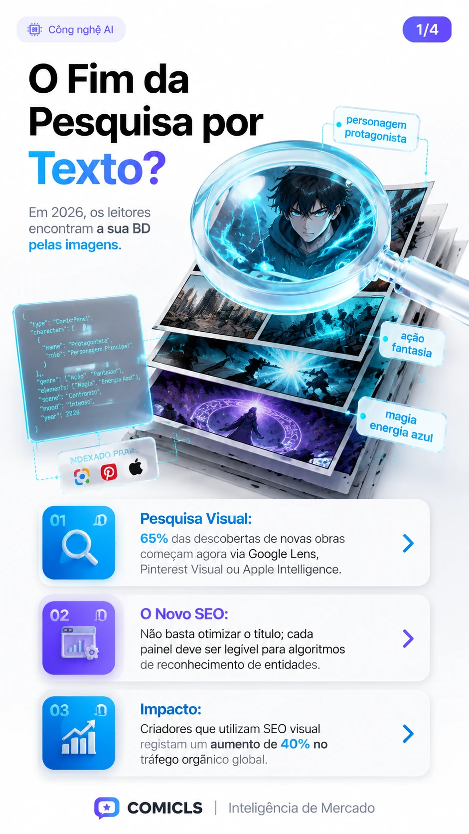 SEO Visual 2026: Como Tornar os seus Painéis de BD Pesquisáveis