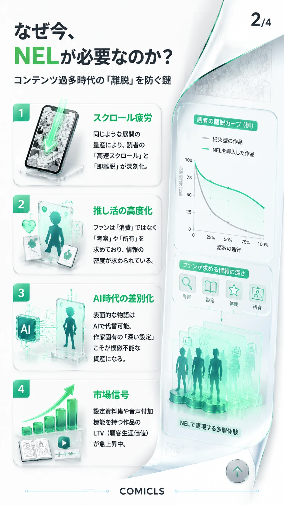 なぜ今、NELが必要なのか？
