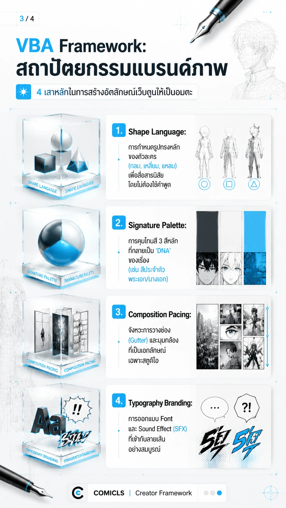 VBA Framework: สถาปัตยกรรมแบรนด์ภาพ