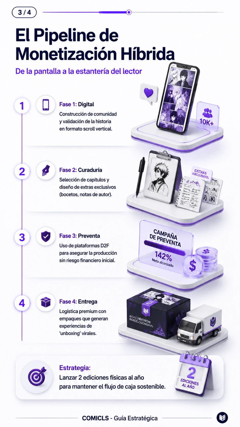 El Pipeline de Monetización Híbrida