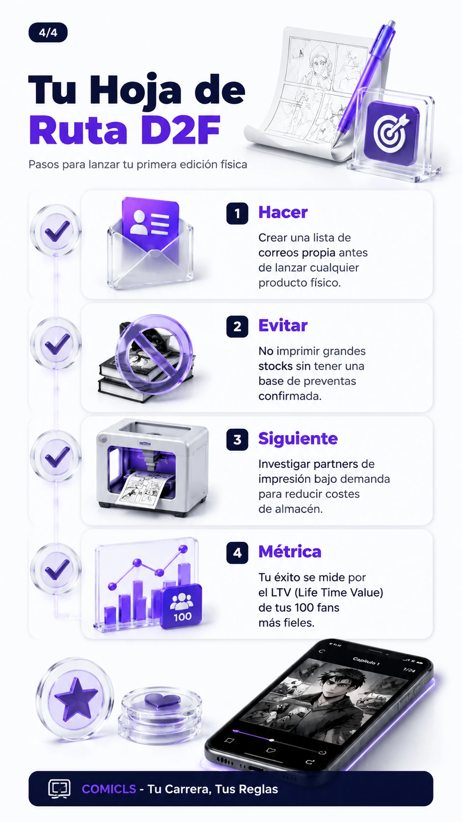 Tu Hoja de Ruta D2F