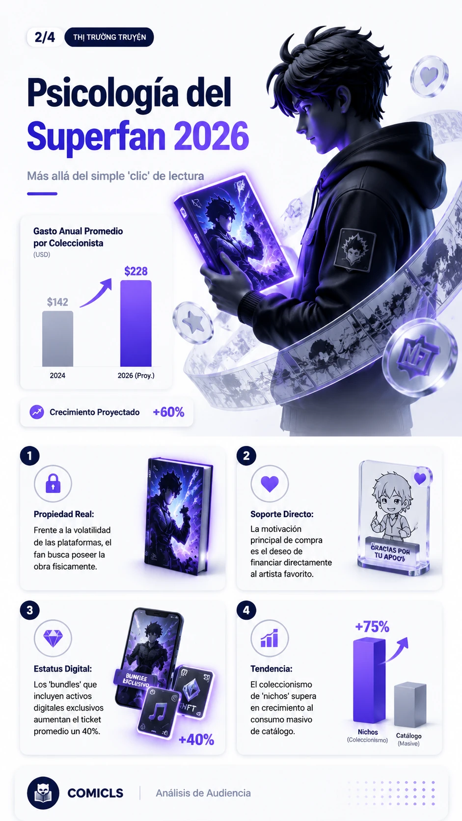 Psicología del Superfan 2026