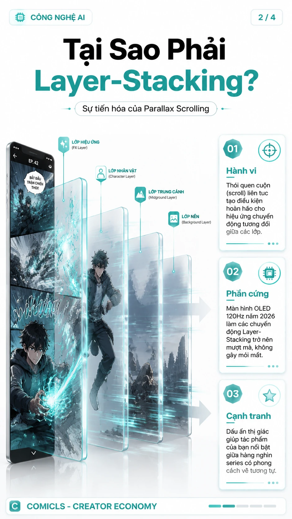 Tại Sao Phải Layer-Stacking?