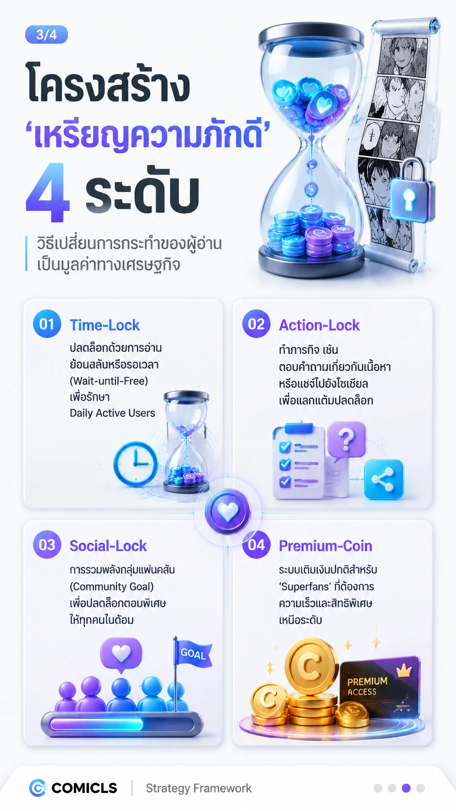 โครงสร้าง 'เหรียญความภักดี' 4 ระดับ