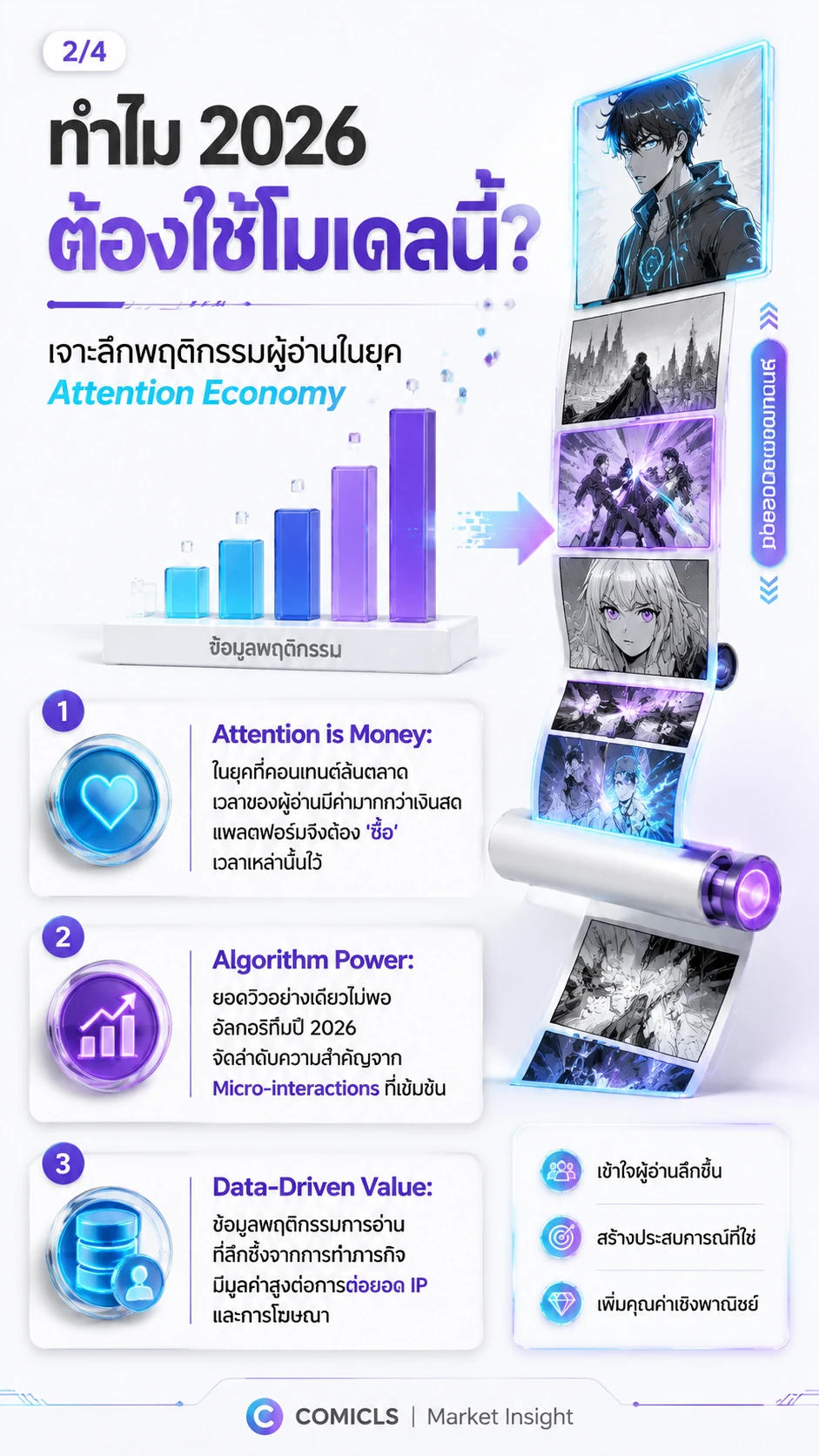 ทำไม 2026 ต้องใช้โมเดลนี้?