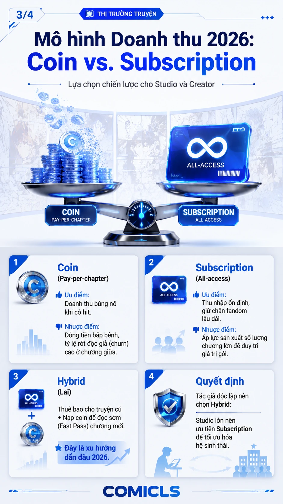 Mô hình Doanh thu 2026: Coin vs. Subscription