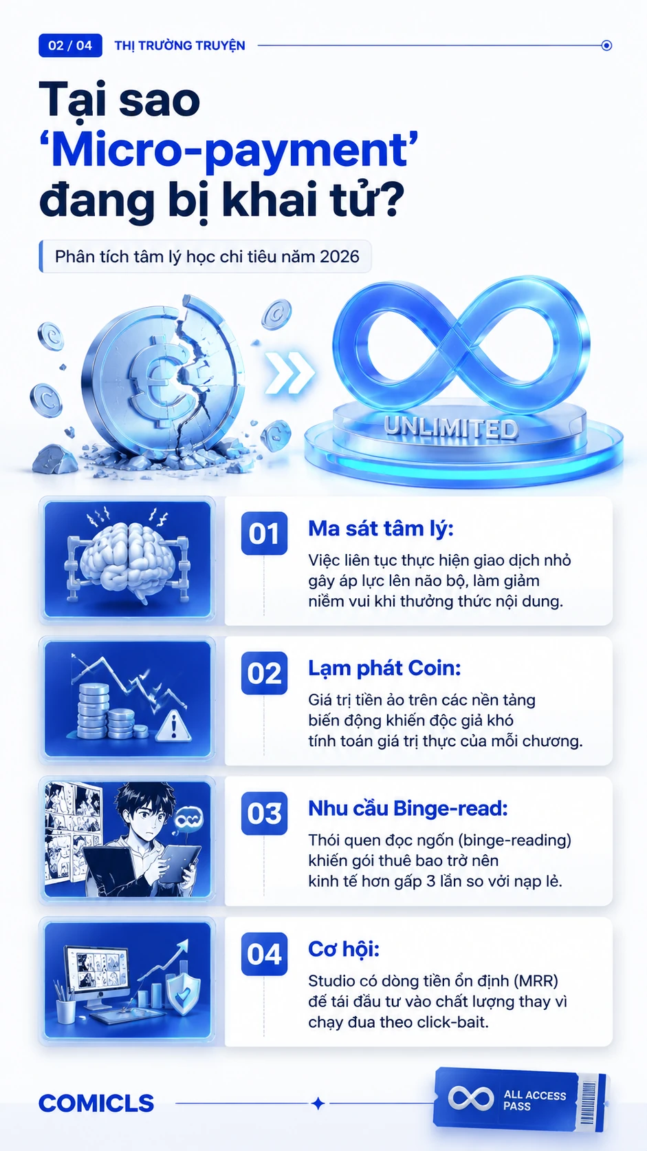Tại sao 'Micro-payment' đang bị khai tử?