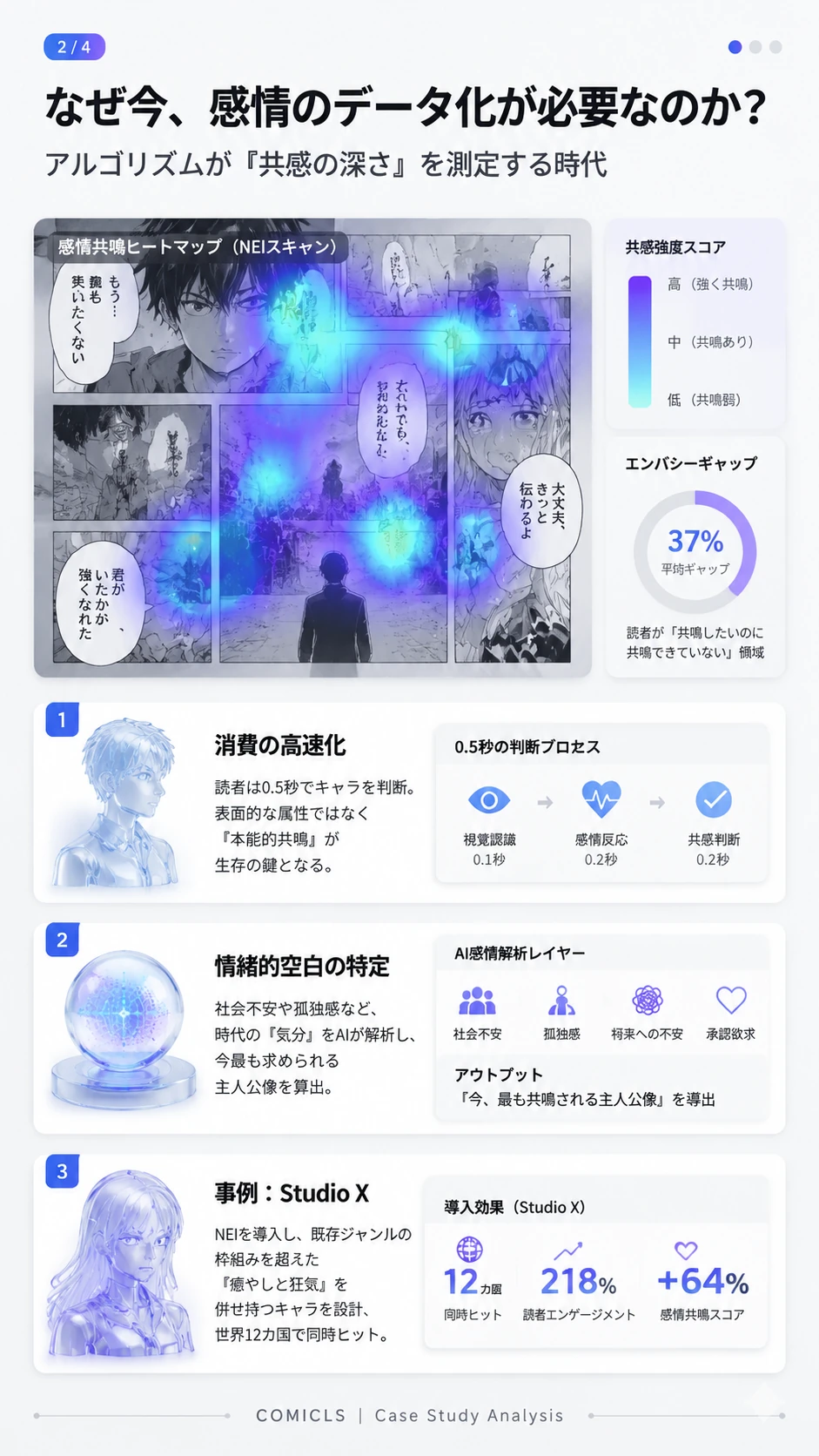 なぜ今、感情のデータ化が必要なのか？