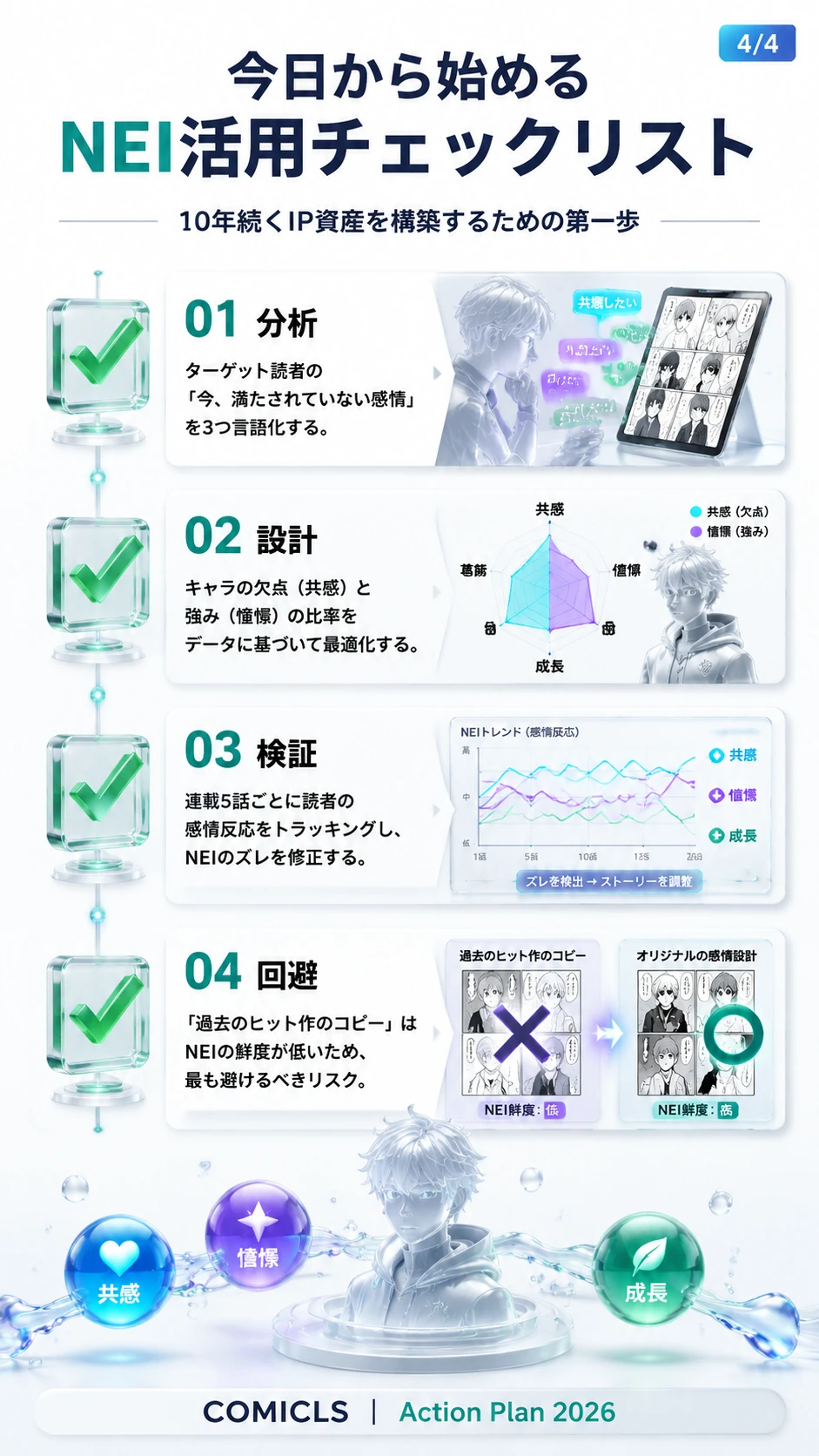 今日から始めるNEI活用チェックリスト