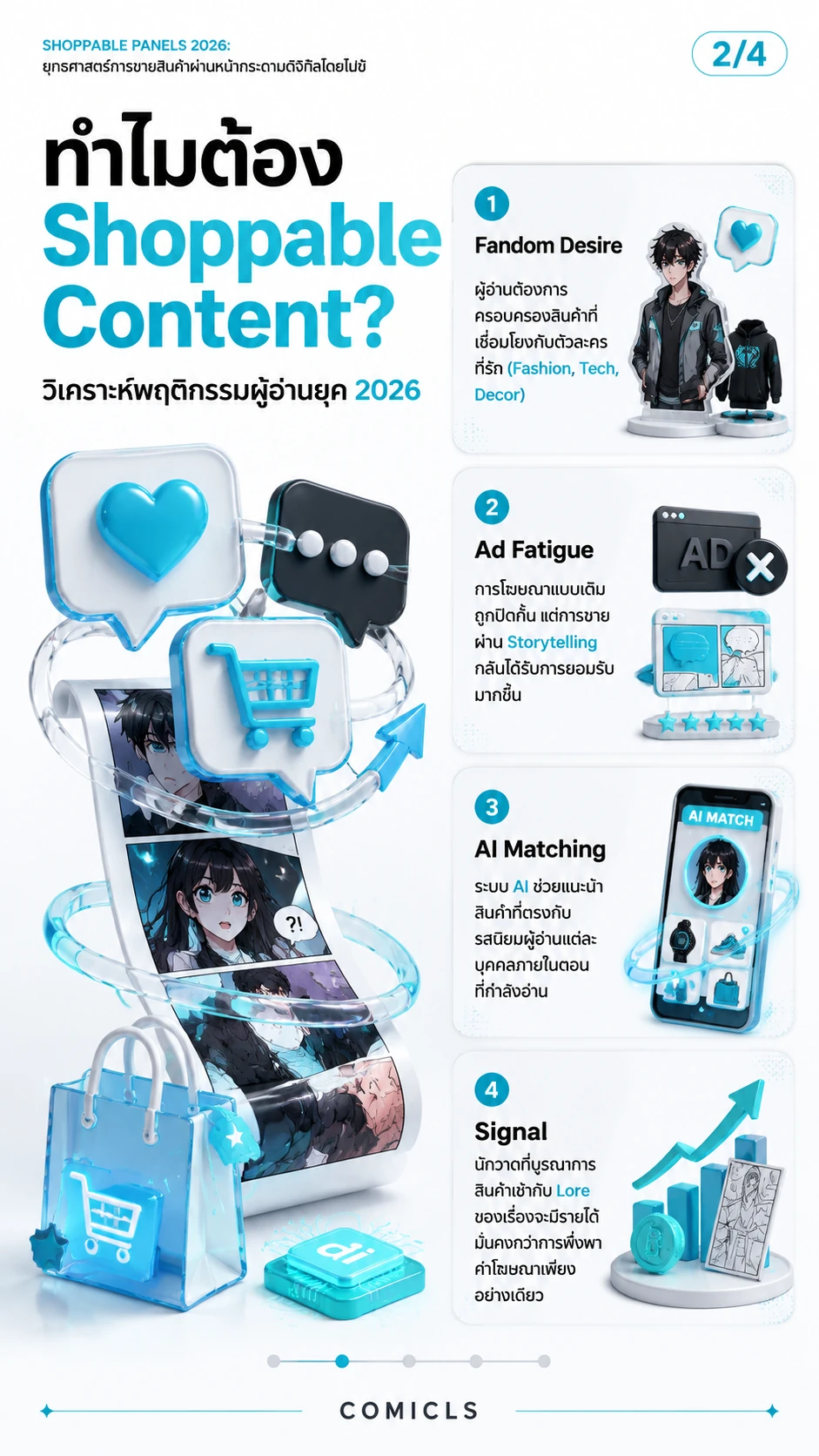ทำไมต้อง Shoppable Content?