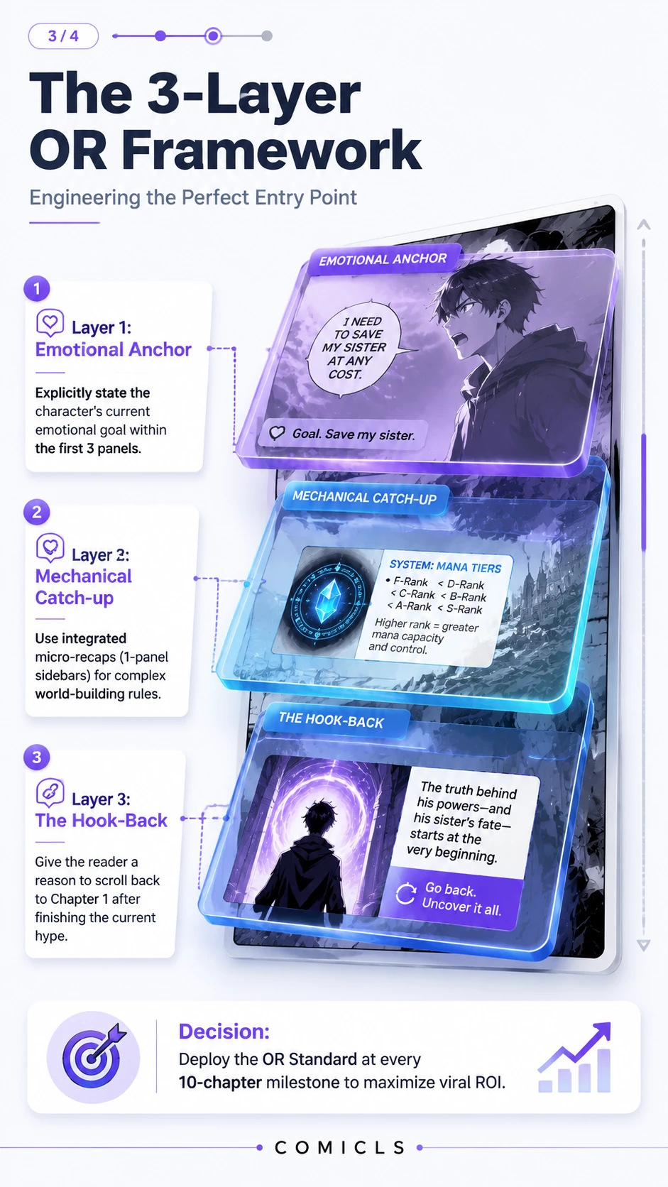 The 3-Layer OR Framework