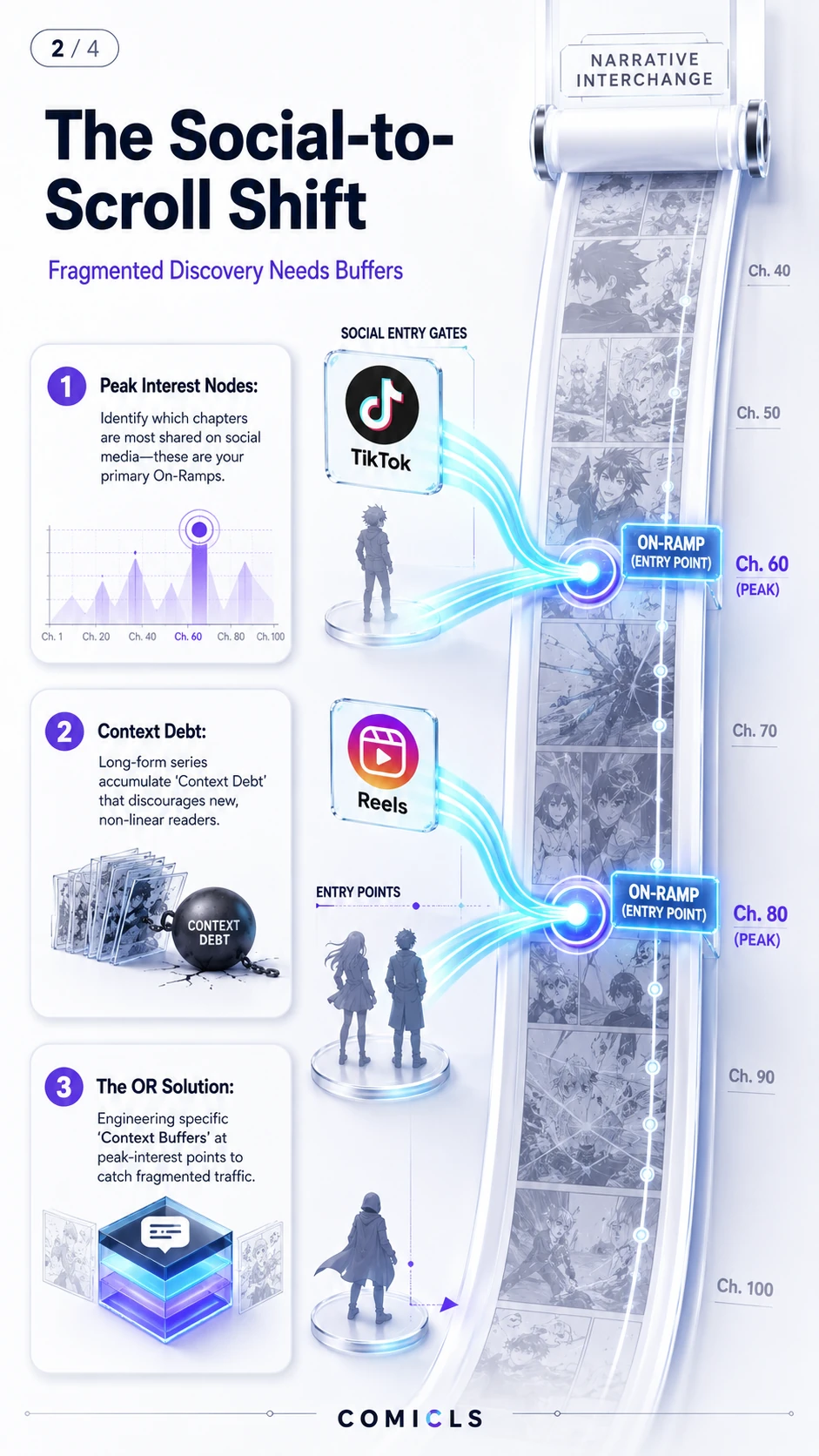 The Social-to-Scroll Shift