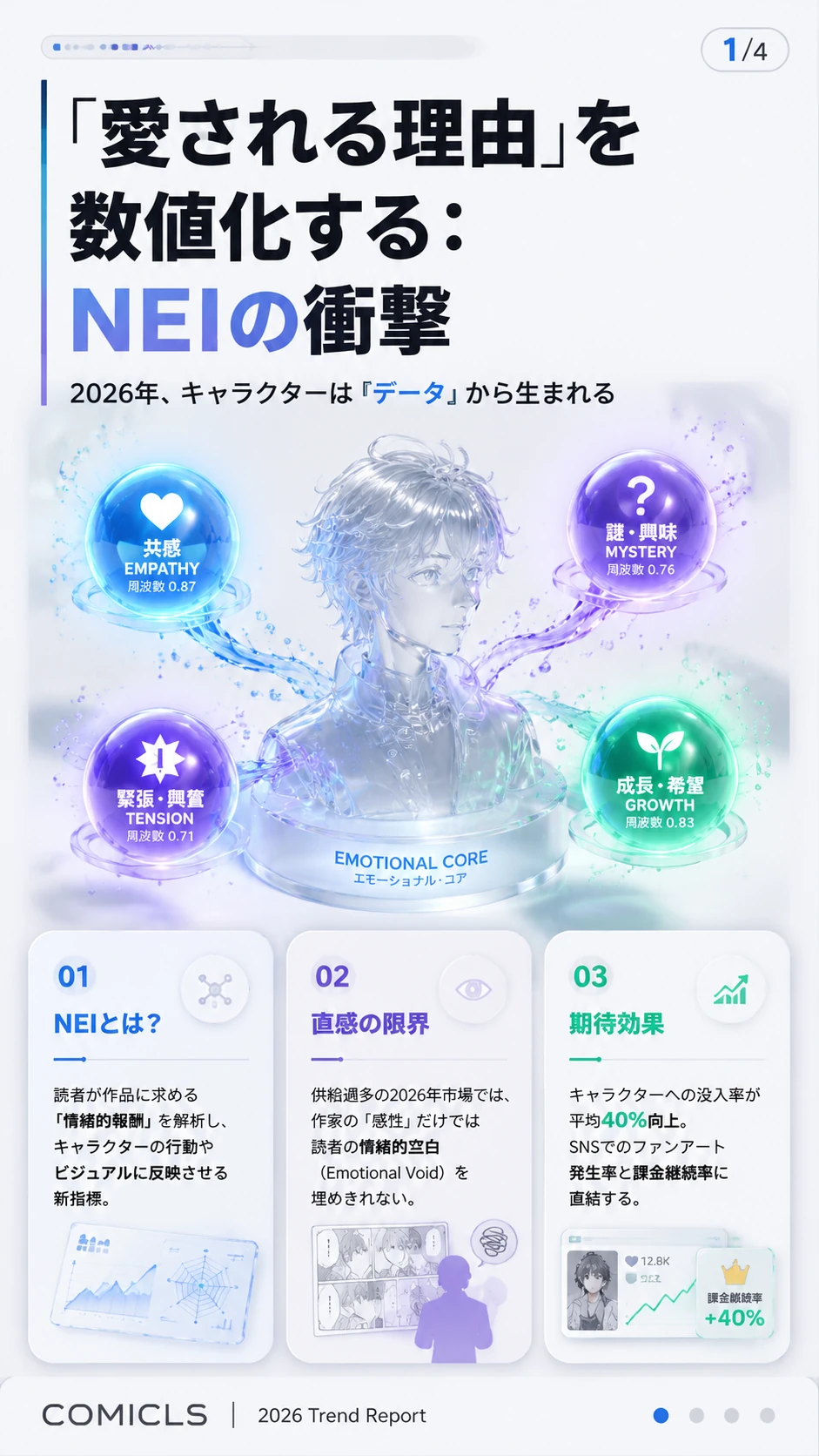 2026年の『ナラティブ・エモーショナル・インデックス（NEI）』：感情データを「ヒット」に変えたキャラクター設計の成功事例