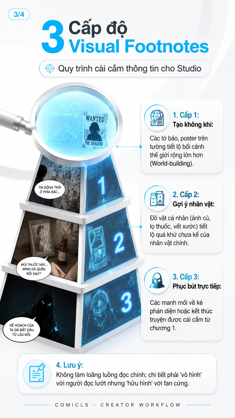 3 Cấp độ Visual Footnotes