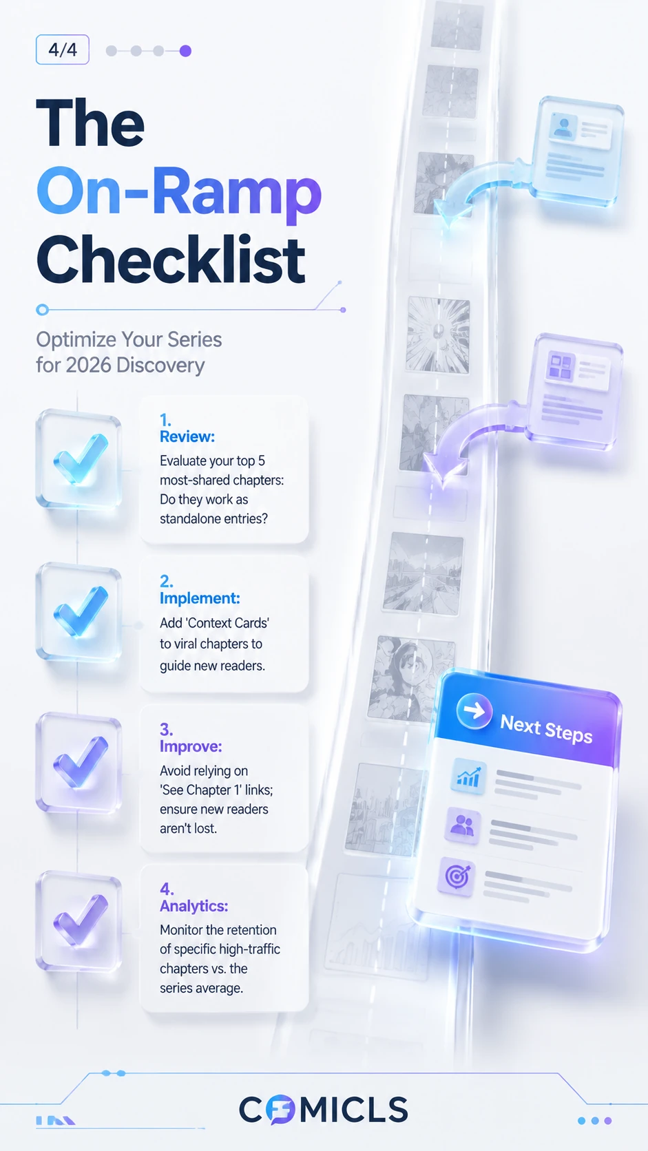 The On-Ramp Checklist