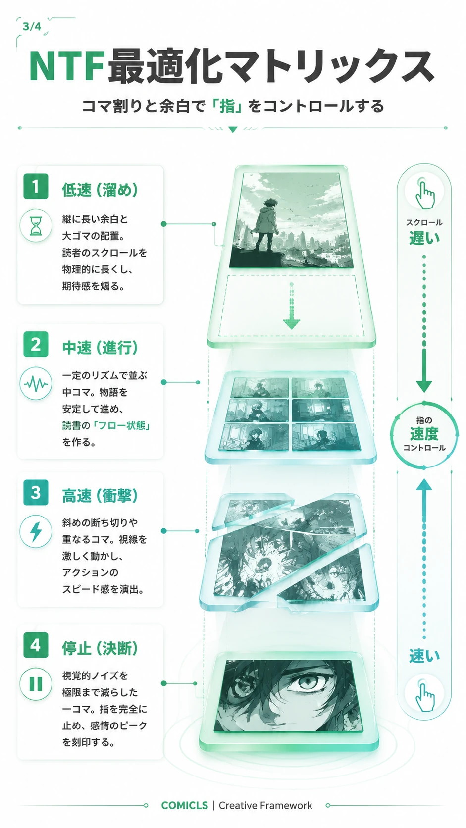 NTF最適化マトリックス