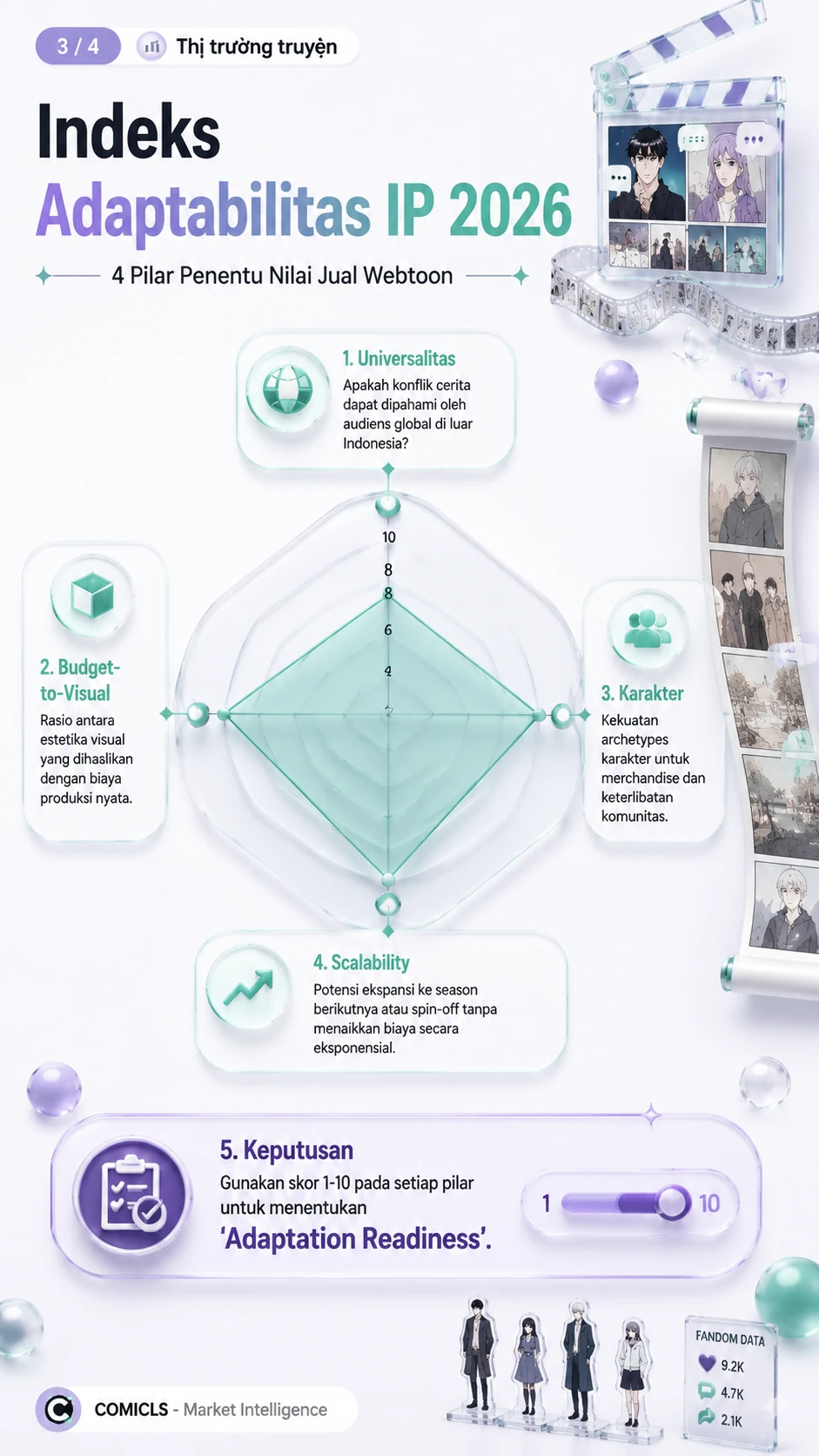 Indeks Adaptabilitas IP 2026