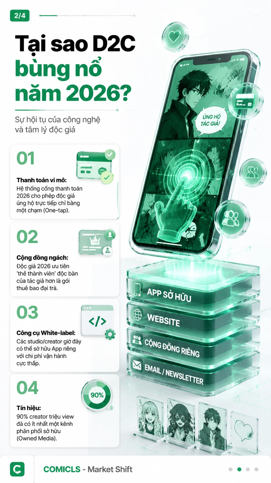 Tại sao D2C bùng nổ năm 2026?