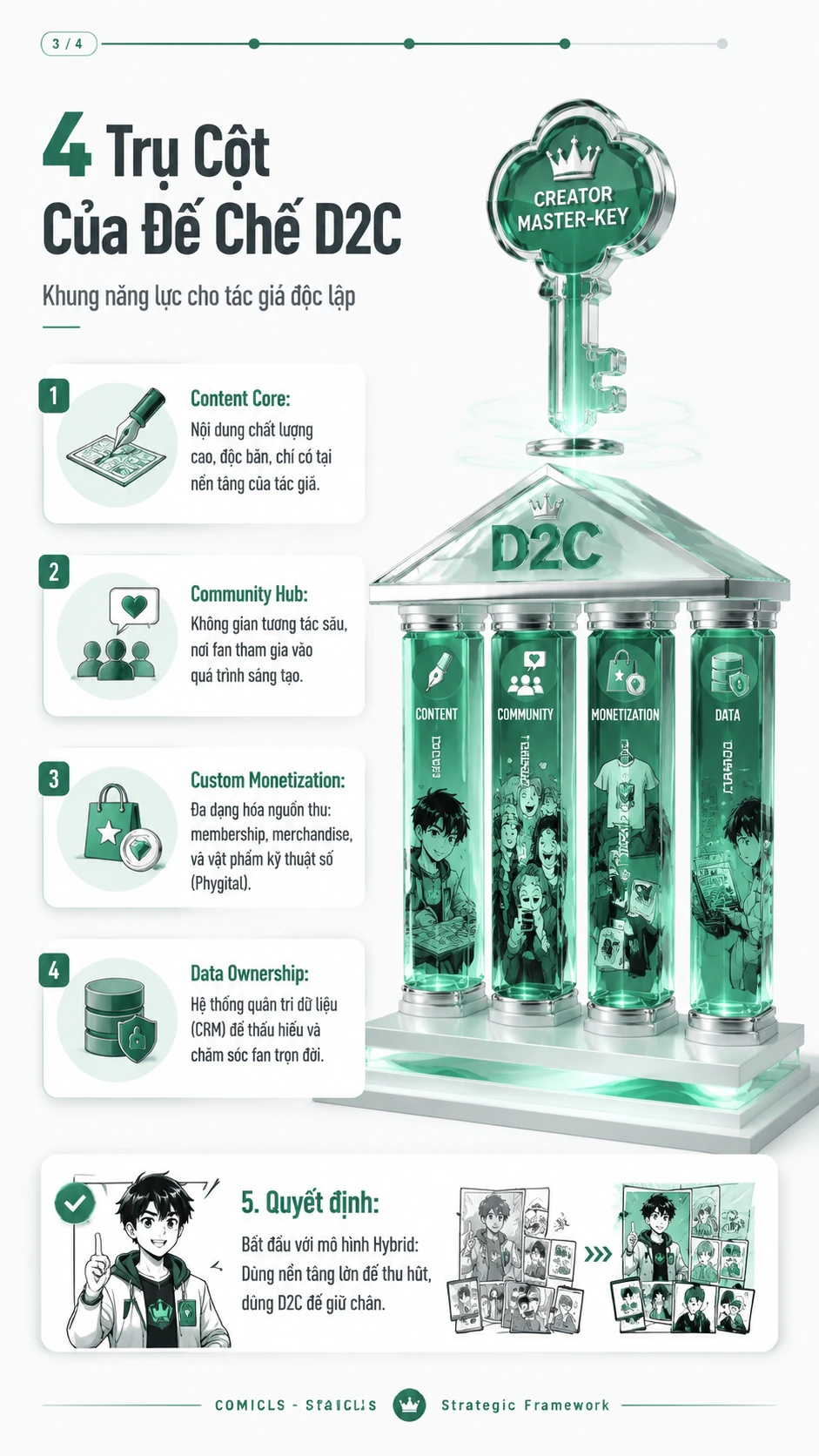 4 Trụ Cột Của Đế Chế D2C