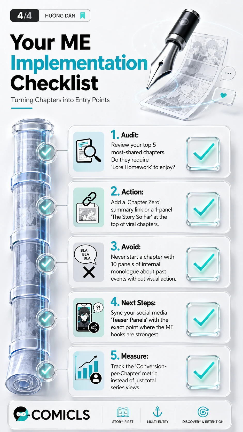 Your ME Implementation Checklist