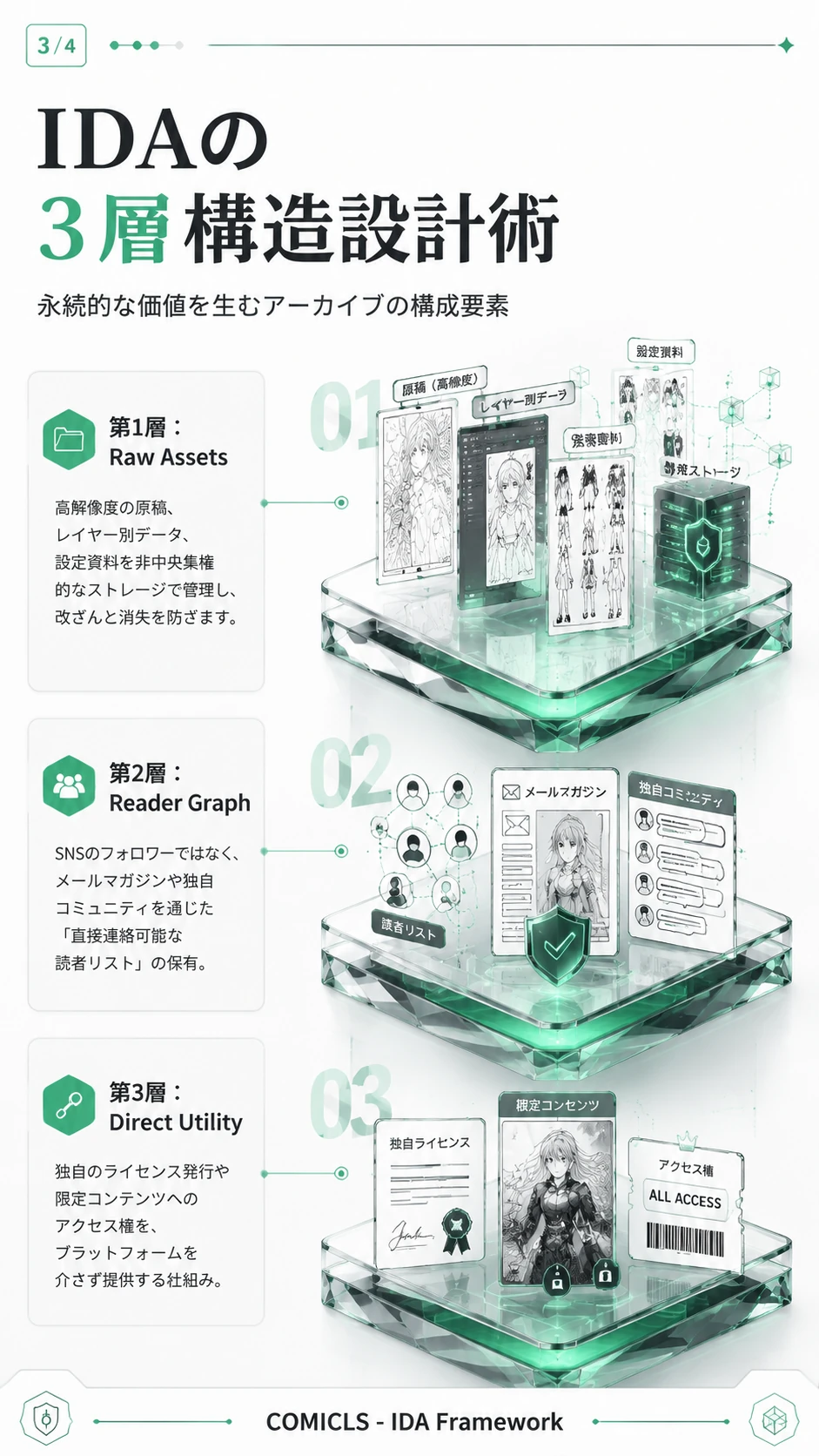 IDAの3層構造設計術