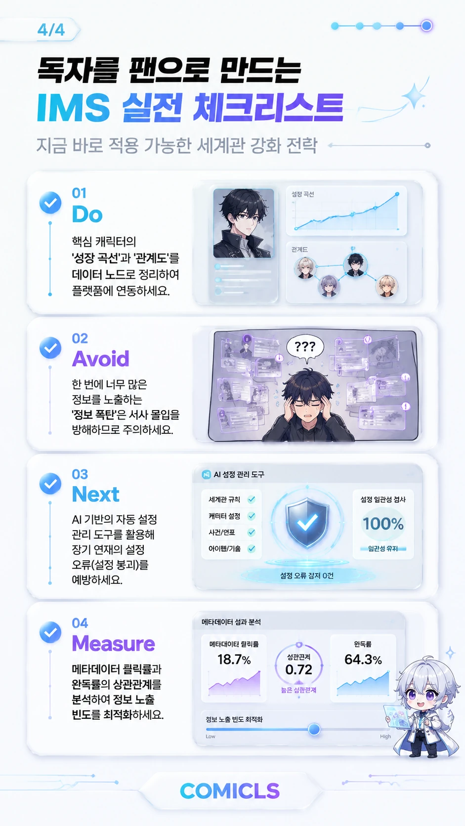 독자를 팬으로 만드는 IMS 실전 체크리스트