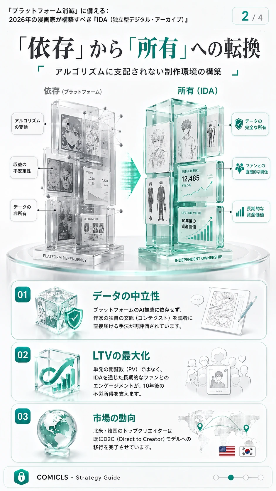 「依存」から「所有」への転換