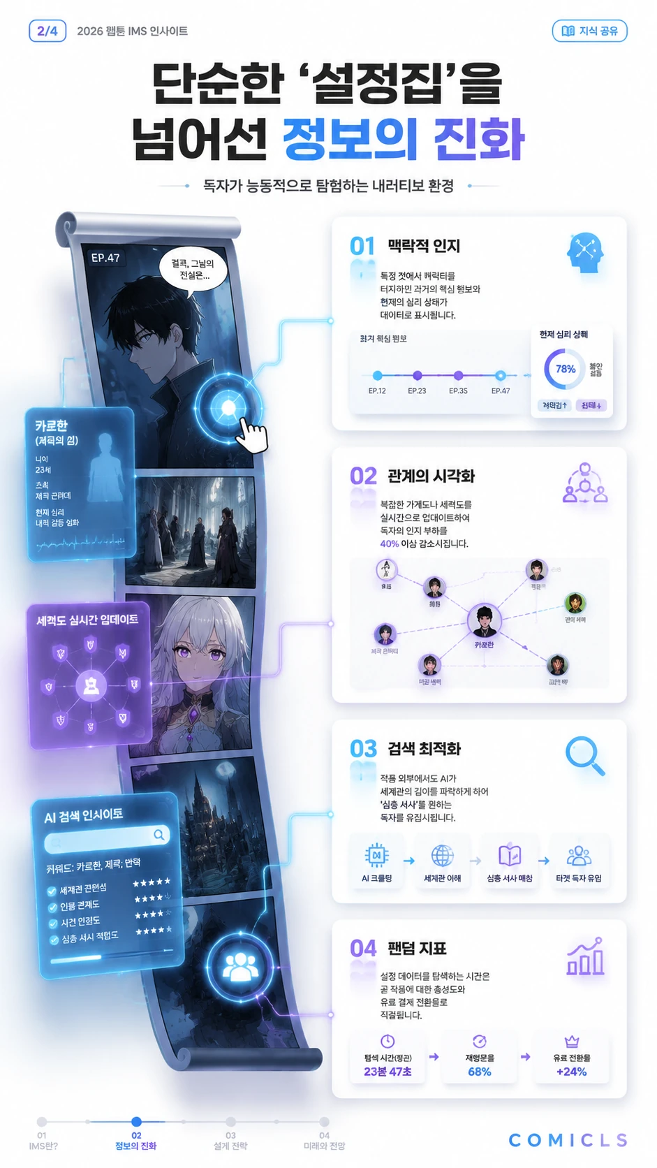 단순한 '설정집'을 넘어선 정보의 진화