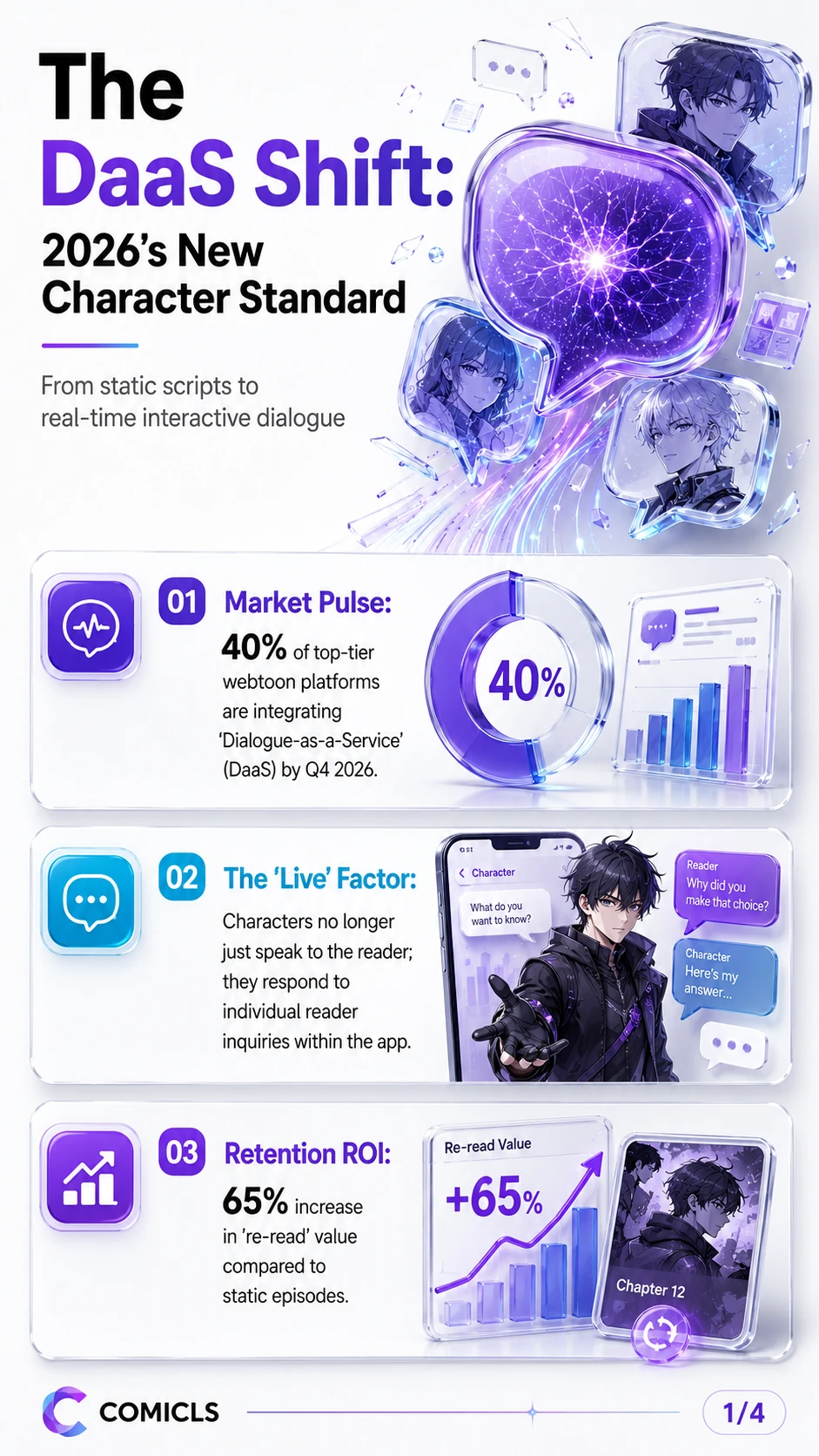 Interactive Dialogue: The 2026 DaaS Shift in Webtoons