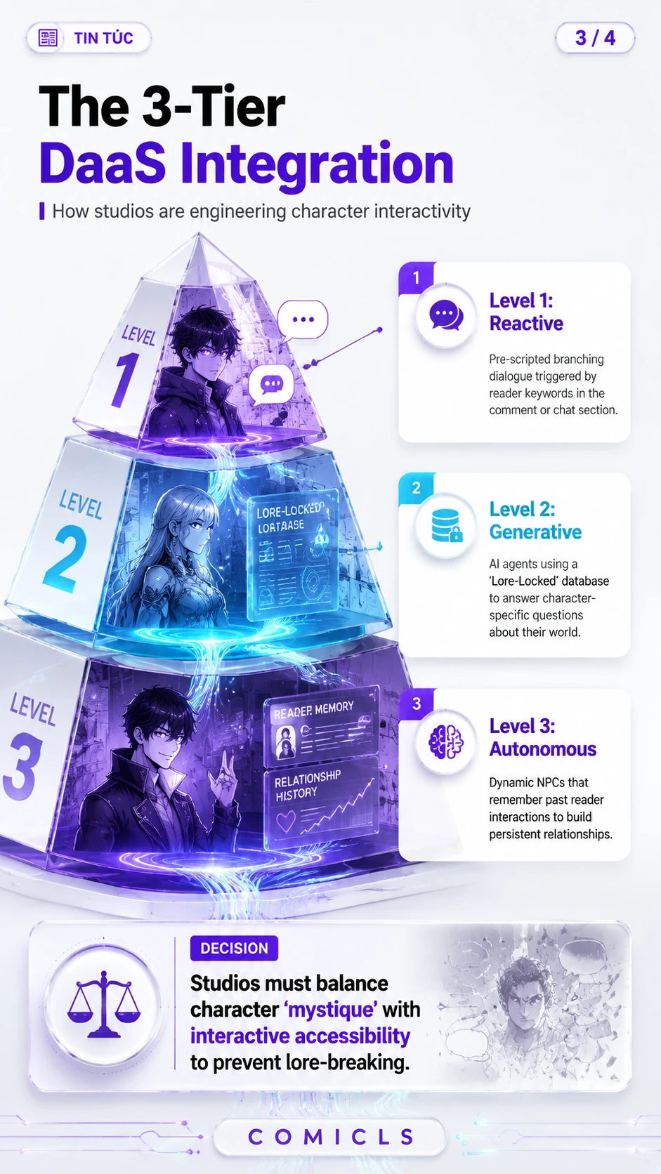 The 3-Tier DaaS Integration