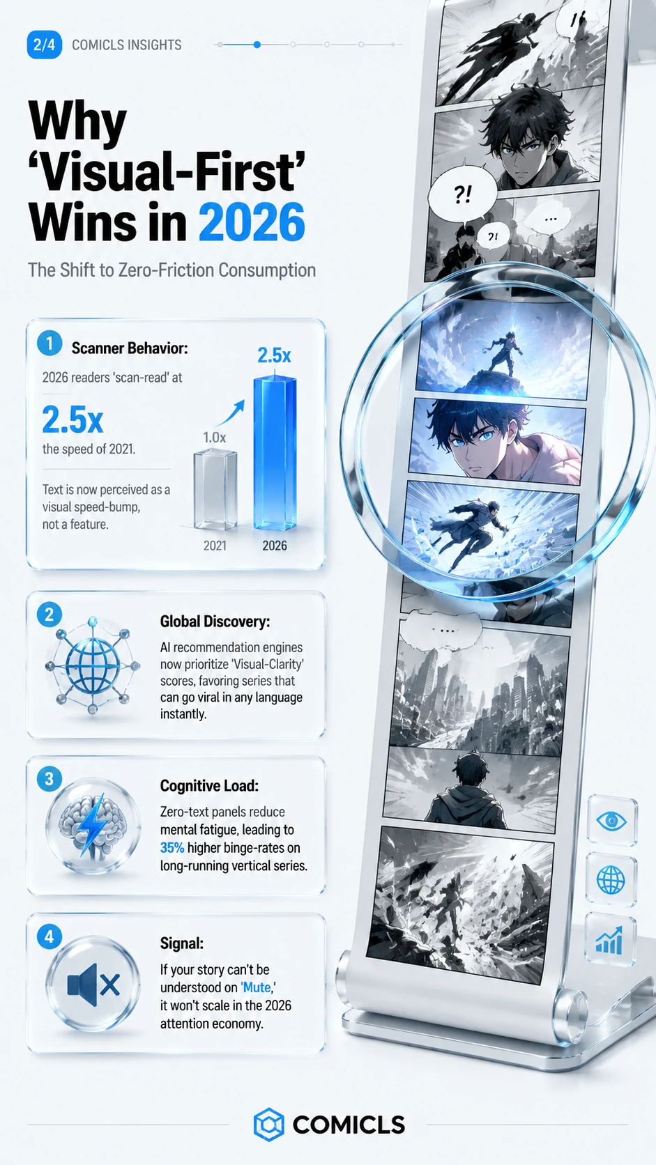 Why ‘Visual-First’ Wins in 2026