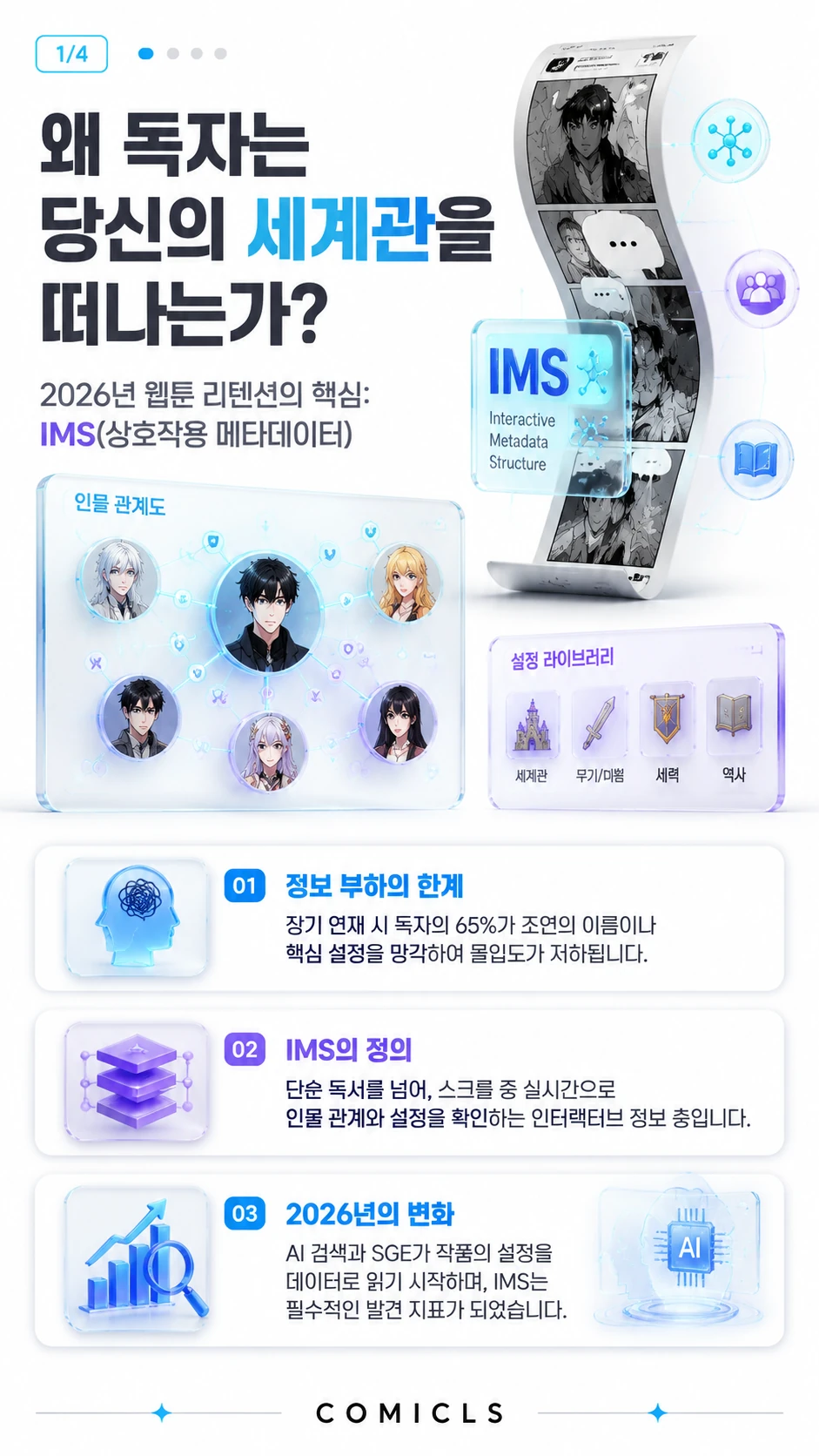 2026년 웹툰 ‘상호작용 메타데이터(IMS)’: 세계관 몰입을 돕는 정보 설계와 독자 유지 전략