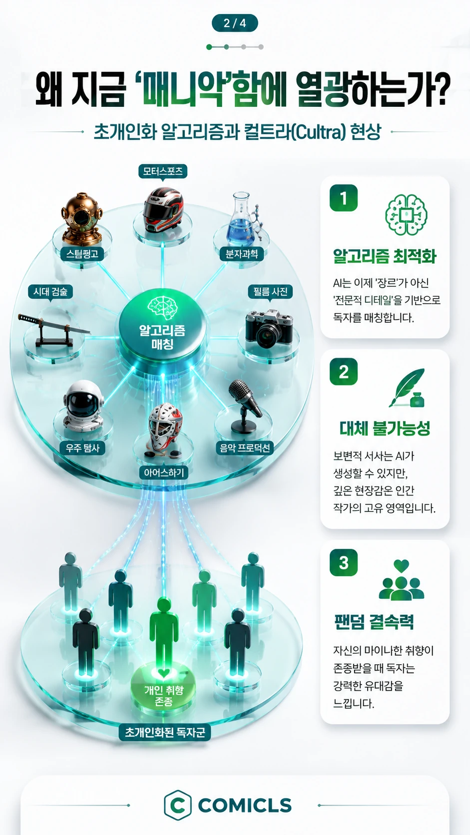 왜 지금 ‘매니악’함에 열광하는가?