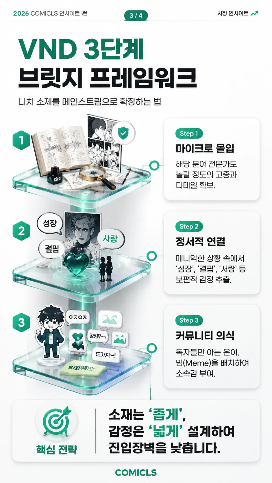 VND 3단계 브릿지 프레임워크