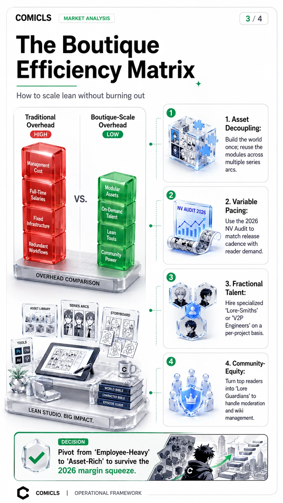 The BS Efficiency Matrix