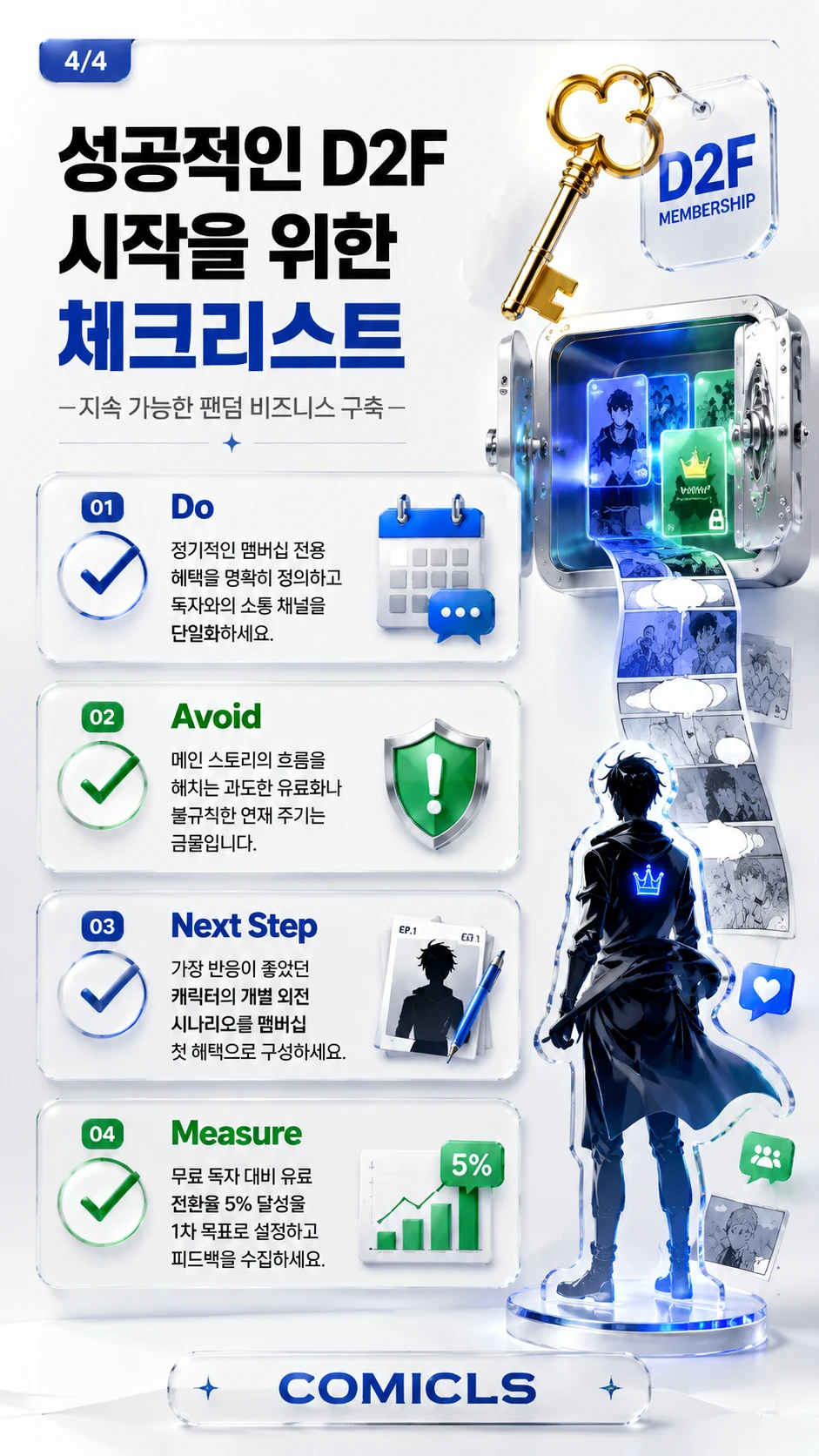 성공적인 D2F 시작을 위한 체크리스트